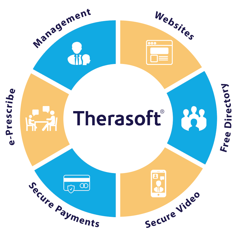 TheraSoft Online - Therapy Practice Management Software